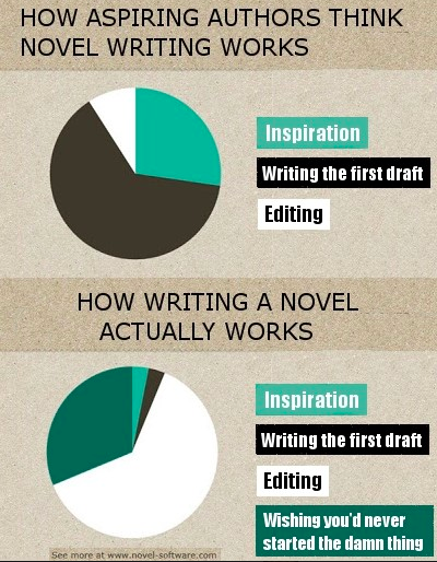 Editor, editors, writing, publishing